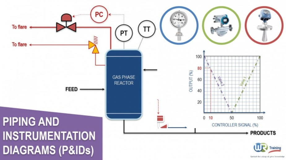 P&ID and Process Control Bundle - Training Courses