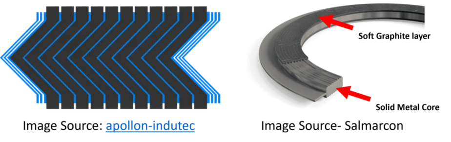 Spiral Wound Gasket Vs Kammprofile Gasket